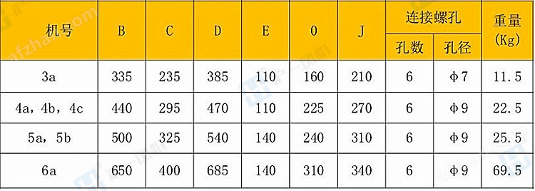 FDL-6b-1.5KW电控柜专用风机 离心风机